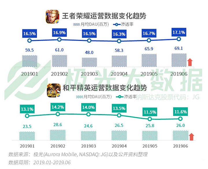 中国网民人均装 56 款应用，背后还有什么变化？