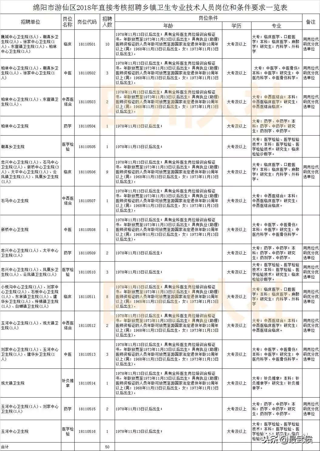 盐亭招聘信息（四川最新一波人事考试信息汇总）