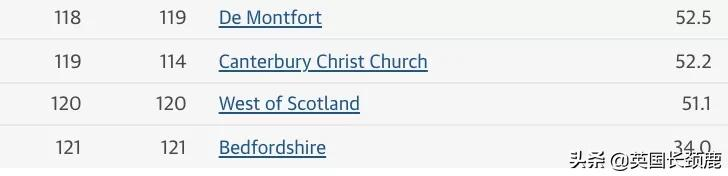 UCL升5名，KCL伦艺暴涨20名！卫报发布2022英国大学排名