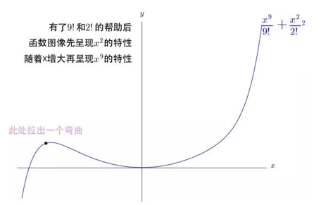 泰勒公式什么时候可以用（高等数学基础之泰勒公式）