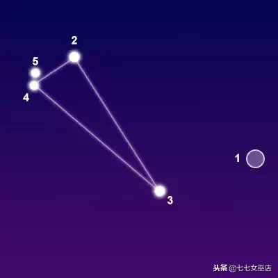 7.1是什么星座（7.1是什么星座的啊）