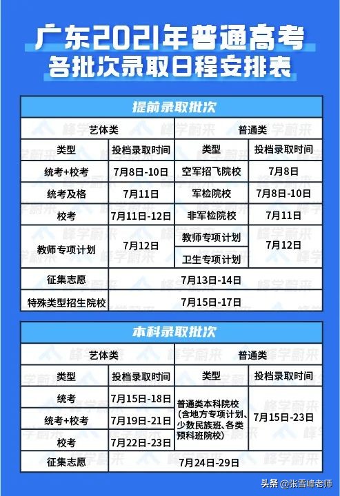 北京第一封录取通知书发出！19省市高考录取时间揭晓，你省是几号