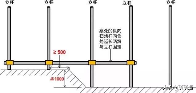 脚手架搭设、拆除与验收 逐条附图说明