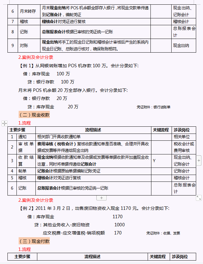 360页财务会计核算流程手册（2021年完整版）