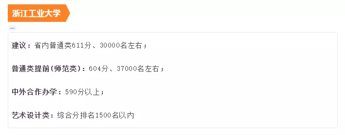 最新！22所高校预测分出炉！预测分到底准不准？数据告诉你真相