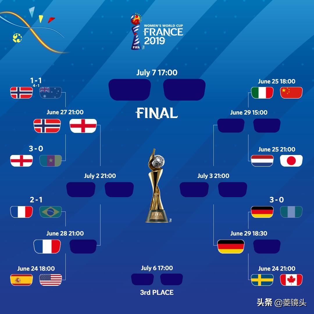 法国vs巴西(女足世界杯：法国加时2-1巴西进8强 英格兰3-0！中国裁判被推搡)