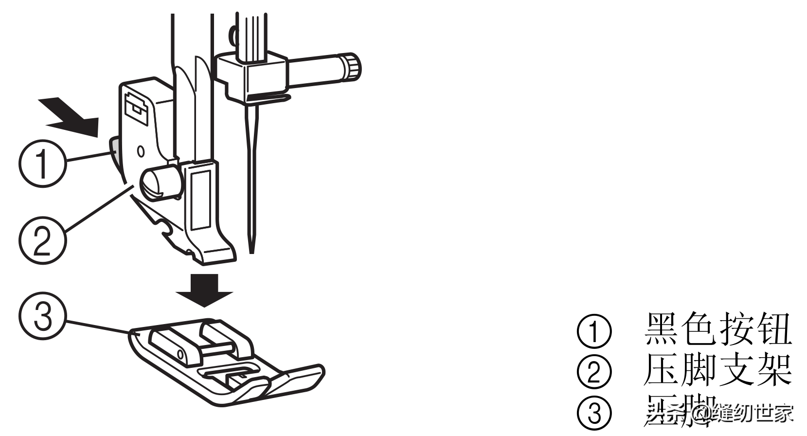 压脚不会用？教你几个十分实用的缝纫机压脚使用小技巧！记得收藏