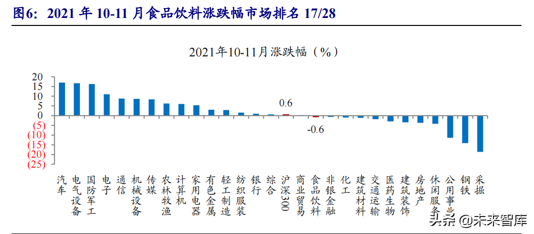 食品饮料行业研究与投资策略：布局主题投资，关注反转机会