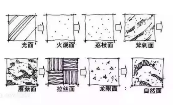 建筑装修行业所用最全石材知识（绝对干货收藏学习）