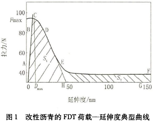 低温沥青延伸度仪特点（测力延度仪在沥青低