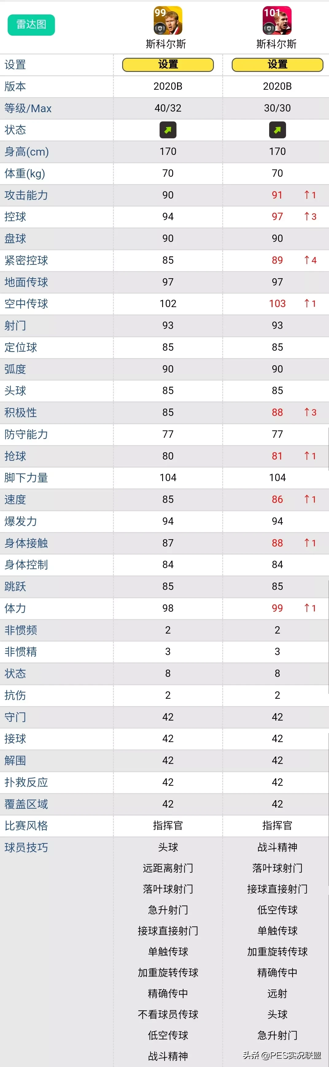 实况手游皮雷斯突破(地位下降的20大传奇！突破8级依然无法超越同名时刻卡的黄传)