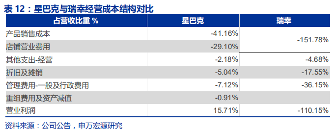 中国咖啡行业深度分析报告