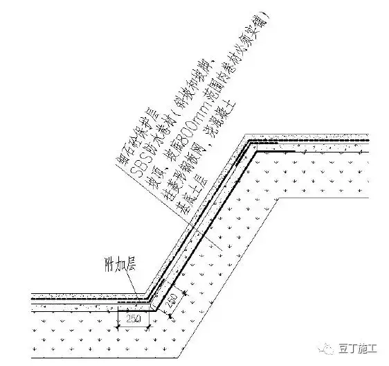 49个建筑防水工程标准化节点做法，防渗漏不再是难题