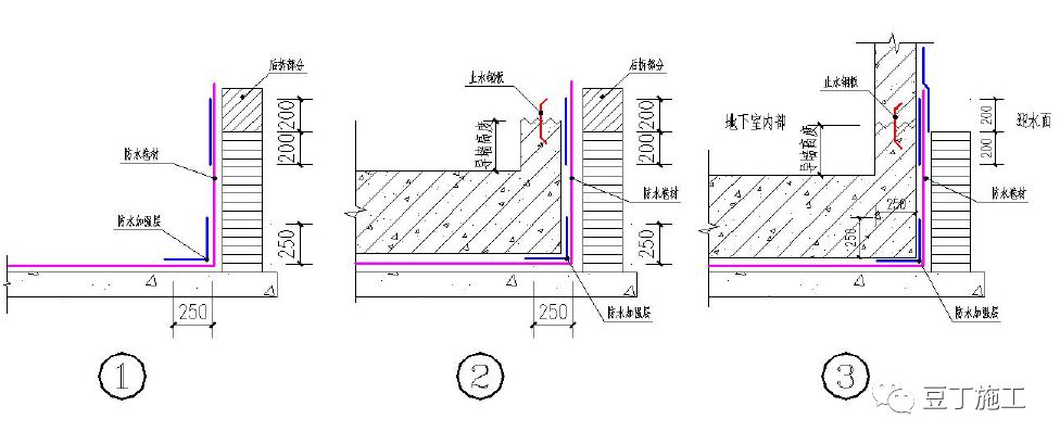 工程人宝典！49个建筑防水工程标准化节点做法