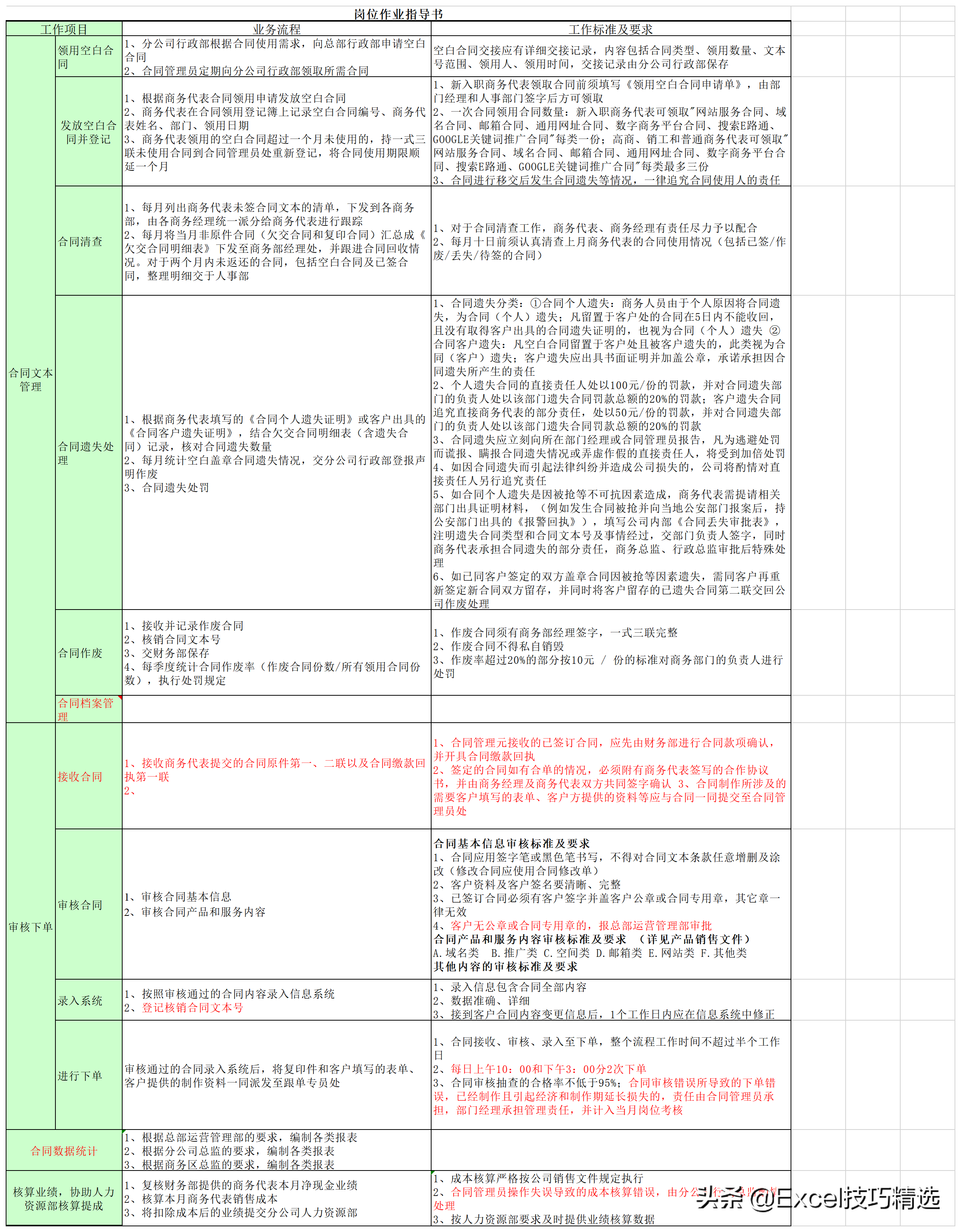 公司7个职能部门26个关键岗位的职责说明与作业指导，转发收藏