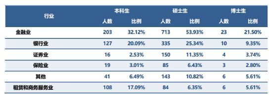 2020考研考情分析：中央财经大学考情分析