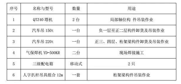 钢骨柱、梁工程吊装专项施工方案