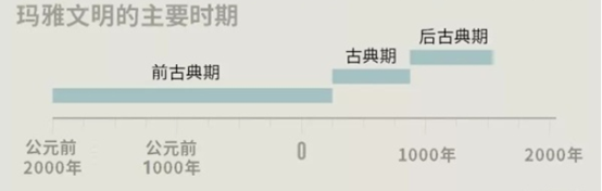 曾经和中国等量齐观的玛雅古文明的衰亡，谜题已经初步解开