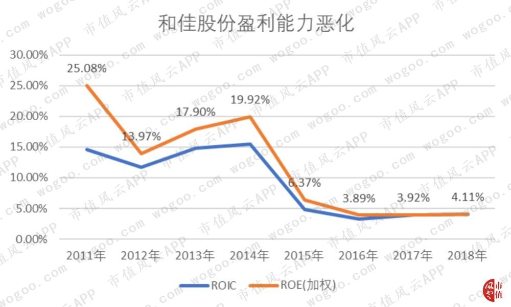 穷气外露的和佳股份：股价跌掉九成，经营现金流连负6年