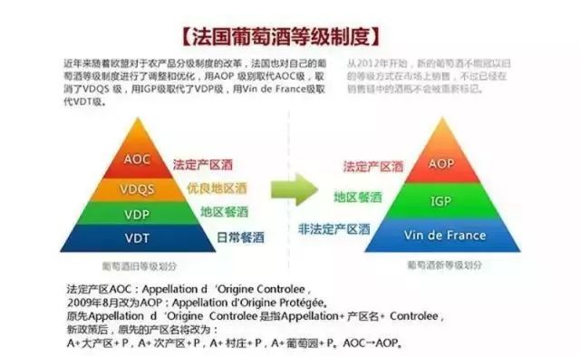 葡萄酒在世界各国的分级制度，有需要的请收藏