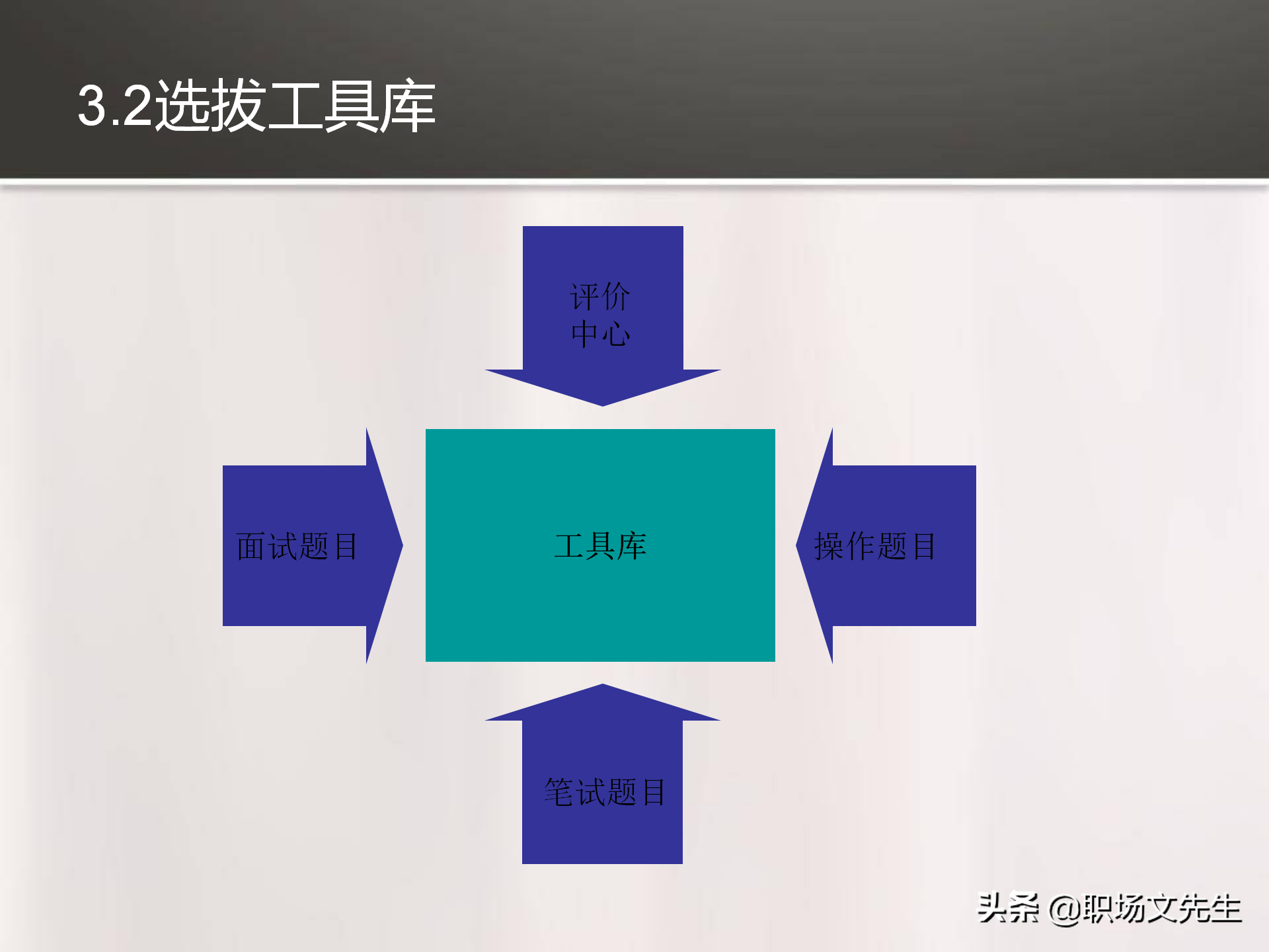 招聘与配置（招聘制度与需求管理）