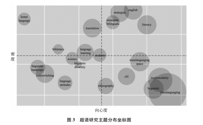 国际超语研究动态与发展趋势预判