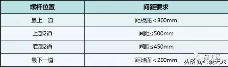 「推荐学习」木模板+钢支撑如何实力演绎珠联璧合