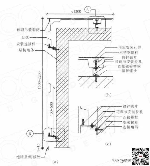 建筑景观外墙装饰中，什么是GRC?