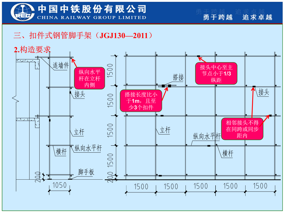 国企脚手架工艺技术标准手册，最全面的脚手架搭建图解，看完就会