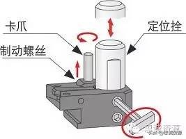 角度头侧铣头攻丝钻孔加工应用