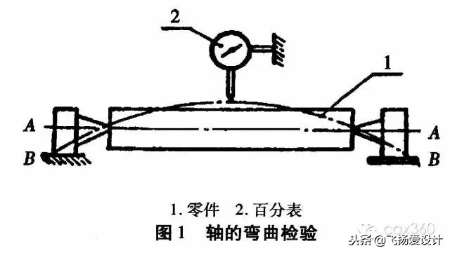 机械设计中关于轴的一些知识