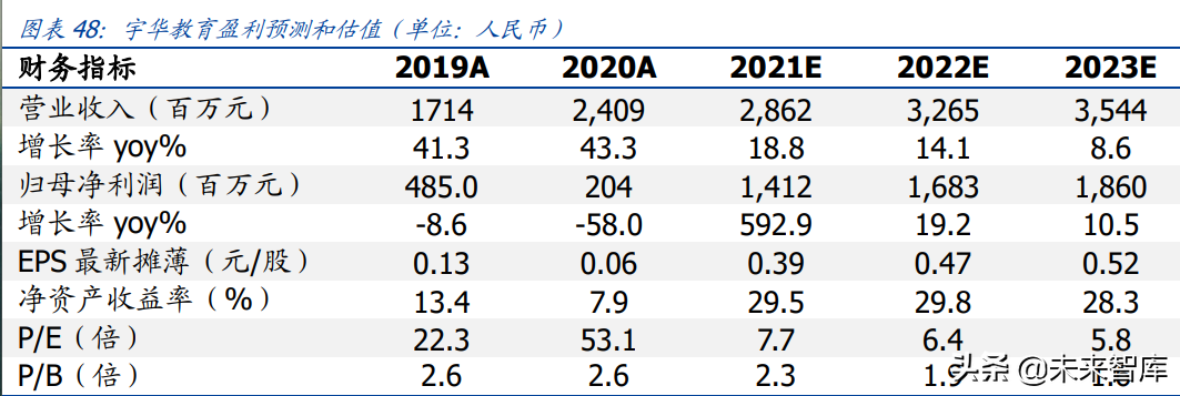 教育行业研究：政策导向明晰，高教职教前途明朗
