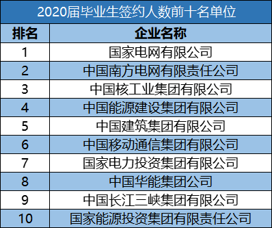 华北电力大学怎么样（华北电力大学适合女生的专业）