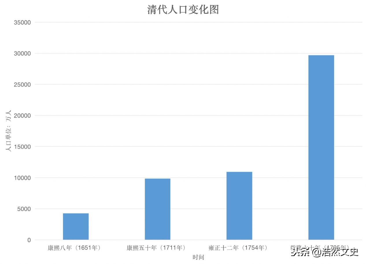 玉米传入中国的故事（了解的美洲玉米的中国往事）