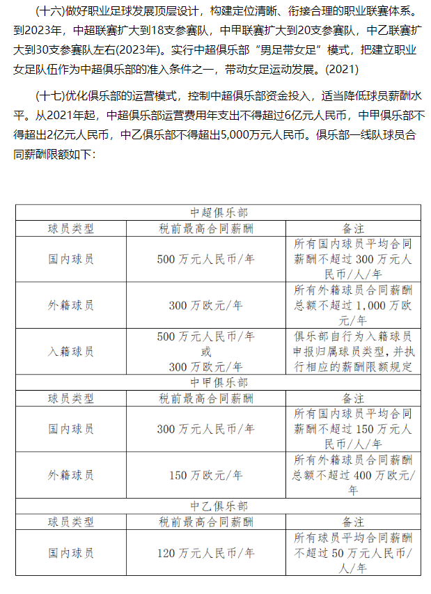 中超改制什么时候上足球(足协官宣2023年中超扩军至18队！国足力争重返亚洲一流行列)