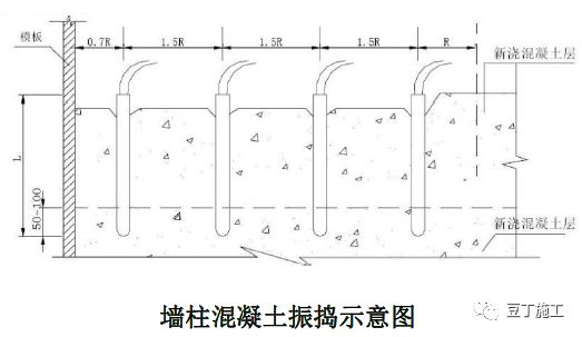 混凝土结构施工工艺及操作要点