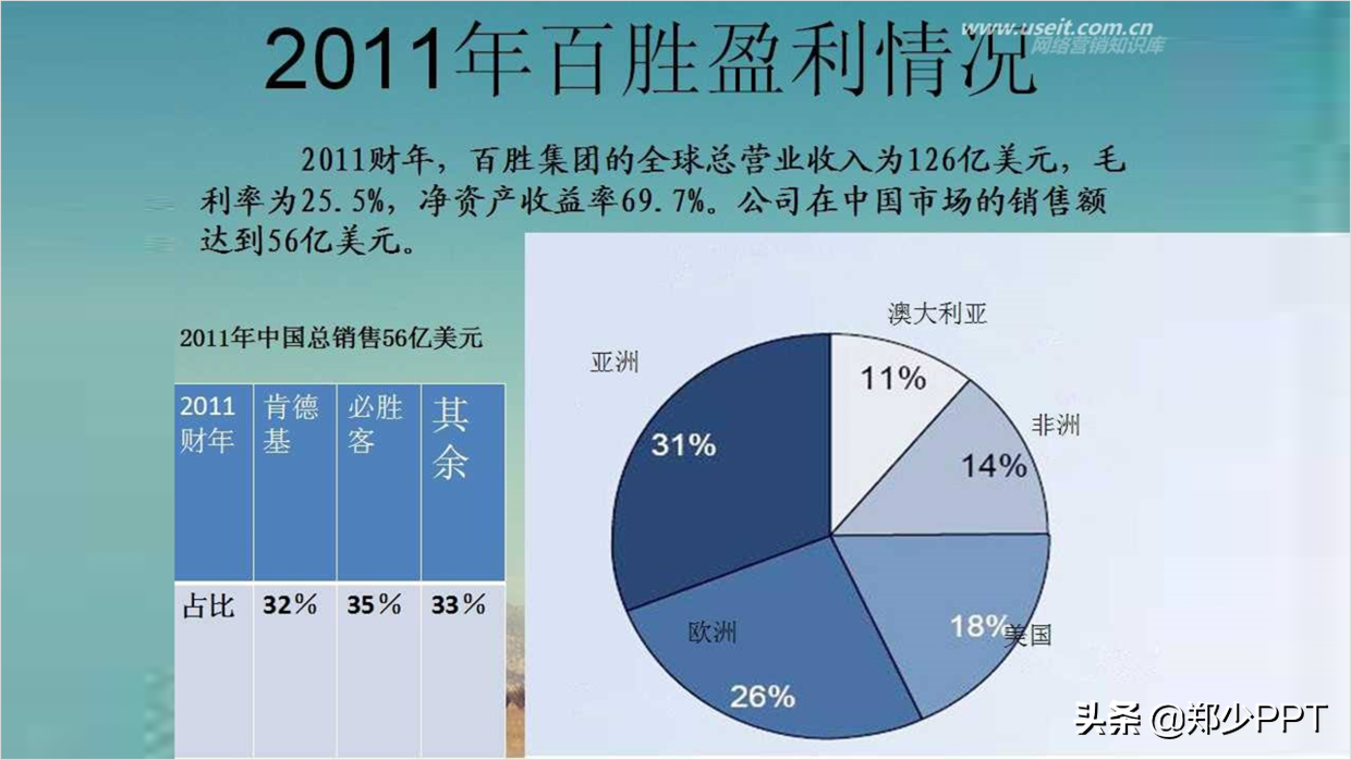 PPT中的饼图，还有3种创意设计方法，你不得不知