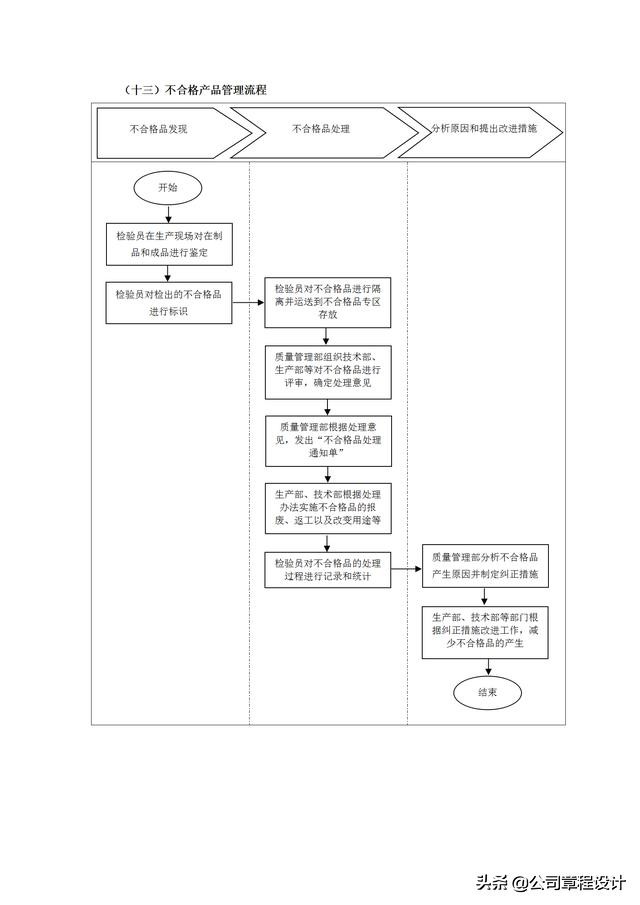 质量管理表格大全