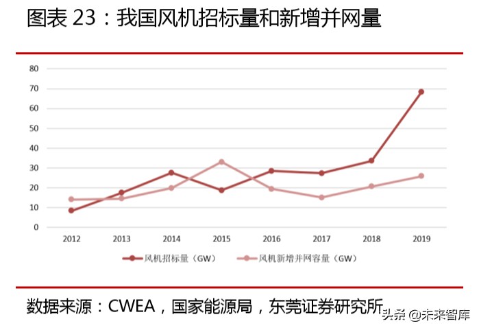 先进制造行业专题报告：先进制造精选20组合