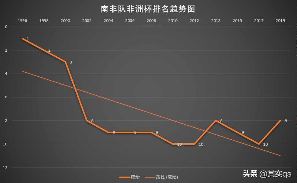 南非足球(非洲足球巡礼之南非，用数据带你详细了解这个国家的足球！)