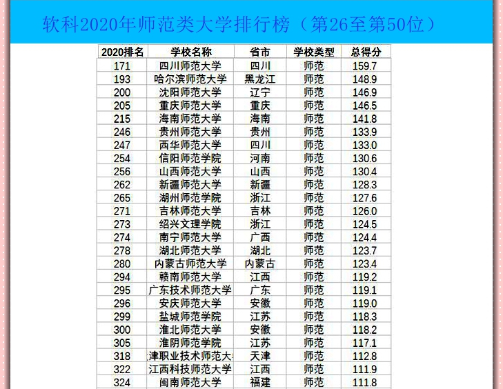 全国有多少个211大学_全国211大学排名_全国211大学名单和985高校名单