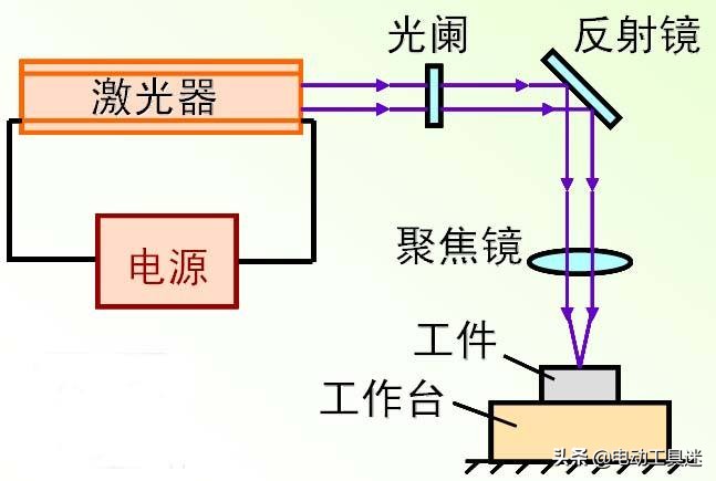 中国造4万瓦超高功率激光切割机济南下线，全球首台，突破有多难