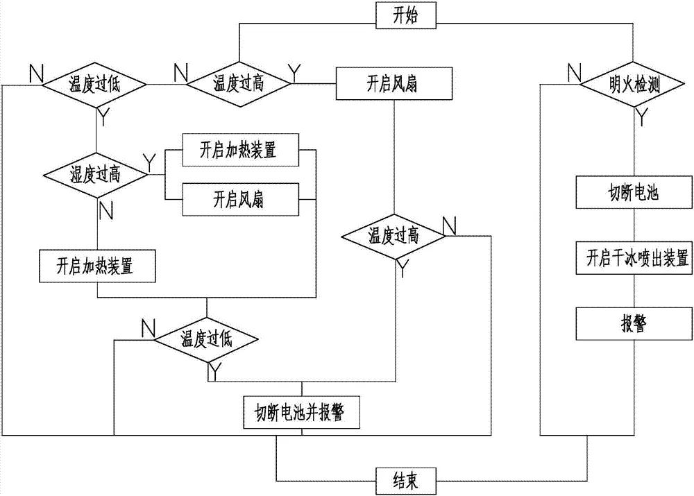 汽车电源保护电路结构特点解析
