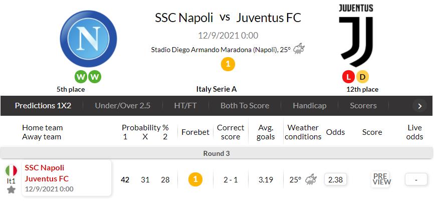 尤文图斯VS那不勒斯比分预测(意甲 那不勒斯(Napoli) VS 尤文图斯(Juventus) 9/11 赛事预测)