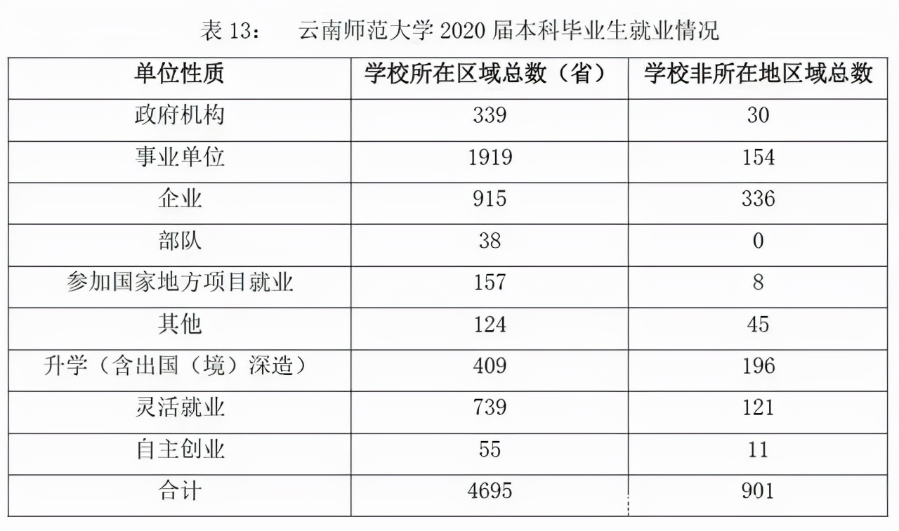 云南师范大学来啦！了解院校，一文即可