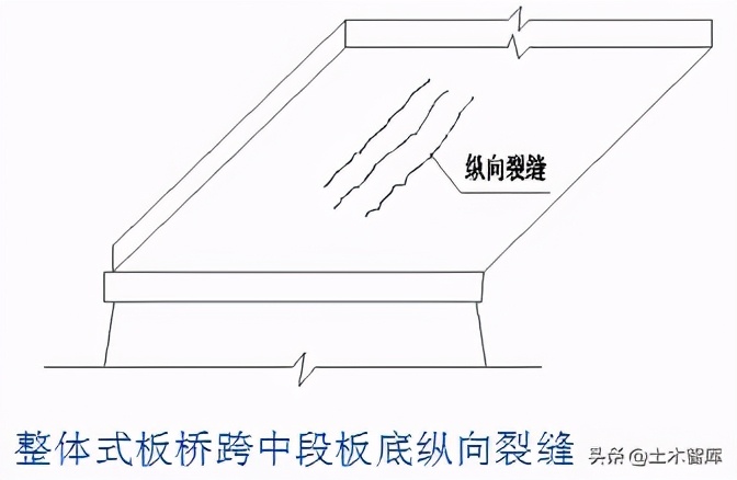 桥梁加固工程,桥梁加固