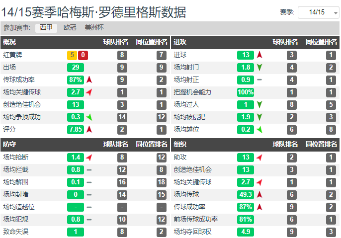 j罗什么水平(客观评价J罗实力，可他难回巅峰：世界杯射手王是开始，也是结束)