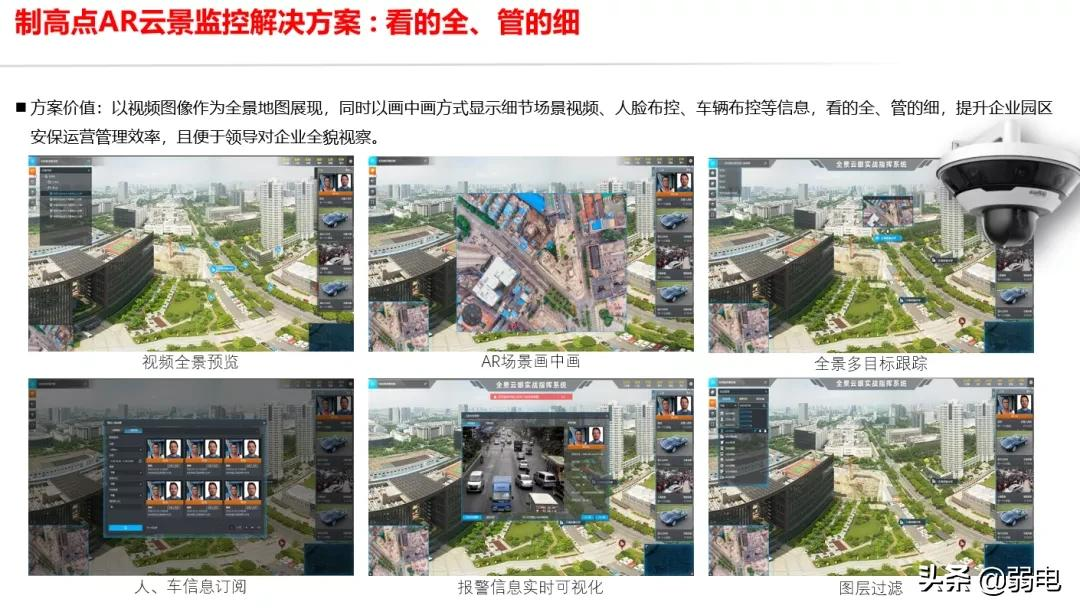 高空抛物监控与人脸识别监控解决方案