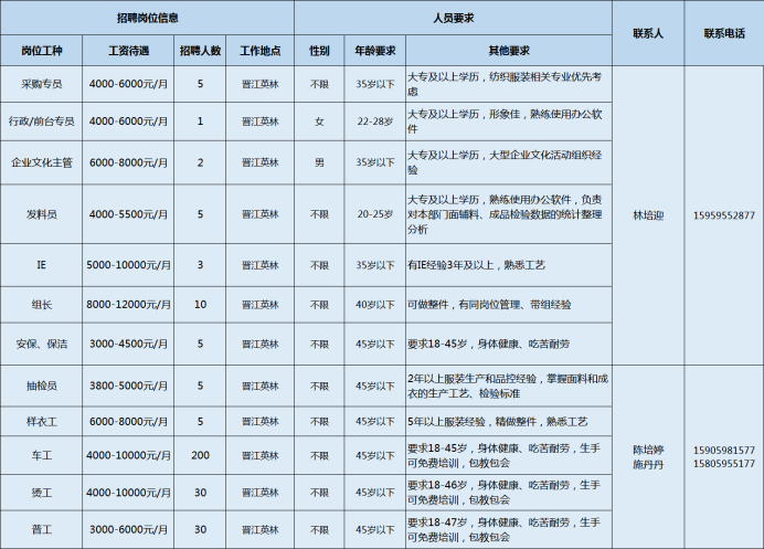 盼盼食品有限公司招聘（泉州市多家重点企业招聘开启）