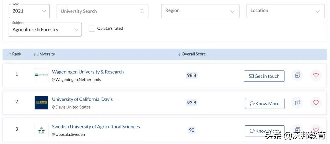 校名“野鸡”实际上却是专排世界No.1的隐藏大boss院校